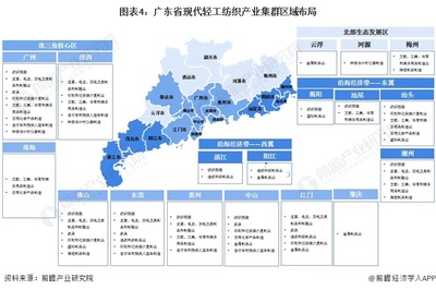 廣東省日用陶瓷制品銷(xiāo)售 現(xiàn)代輕工紡織產(chǎn)業(yè)集群的區(qū)域布局與市場(chǎng)機(jī)遇