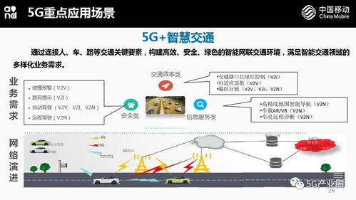 5G網絡技術與應用前瞻 開啟萬物智聯新時代