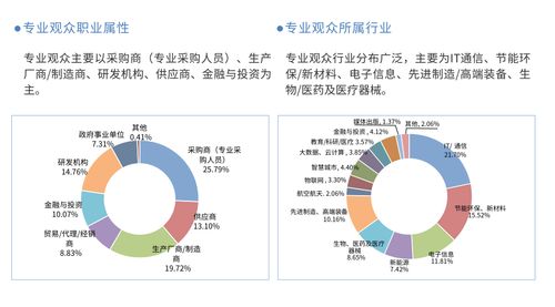 高交會信息技術與產品展招展全面啟動，聚焦前沿網絡技術賦能數字經濟