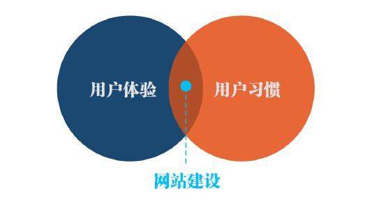 全道網絡科技教您如何規劃網站結構，打造卓越用戶體驗