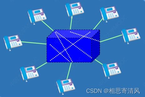 網絡交換技術的演進與核心原理